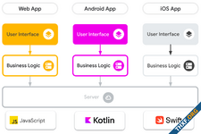 ภาษาเดียวครองพิภพ Kotlin รองรับการเขียนเว็บ แปลงเป็น WebAssembly รันในเบราว์เซอร์