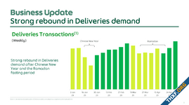 Grab ไตรมาส 1/2023 รายได้รวมโต 130% ธุรกิจรถโดยสารเติบโตจากการท่องเที่ยวและเปิดเมือง