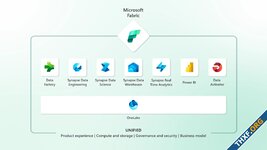 เปิดตัว Microsoft Fabric ชุดเครื่องมือจัดการข้อมูลครบวงจร ร่างขยายของ Power BI