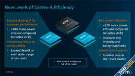 Arm เปิดตัวซีพียู Cortex-X4, Cortex-A720, Cortex-A520, จีพียู Immortalis-G720