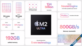 แอปเปิลเปิดตัวชิป M2 Ultra เป็น M2 Max สองตัวต่อกัน อัดแรมได้ 192GB สิ้นสุดการย้ายสู่ Apple Silicon