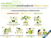 AIS เผยดัชนี้สุขภาวะดิจิทัล พบ 50% ของคนไทยยังขาดความรู้เรื่อง Cybersecurity