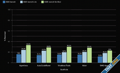 OpenAI สร้างชุดทดสอบเขียนโปรแกรม SWE-Bench Verified จ้างโปรแกรมเมอร์ทดสอบว่าเขียนโปรแกรมตามโจทย์ได้จริง