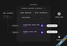 Supabase สร้างส่วนขยายเปิดทางรัน WASM ใน PostgreSQL ใช้เชื่อมข้อมูลภายนอก