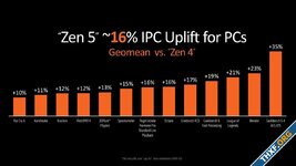 AMD ออกแพตช์ให้ Windows 11 ทำงานกับซีพียู Zen 5 ดีขึ้น ประสิทธิภาพเพิ่มสูงสุด 13%