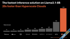 Cerebras เปิดบริการคลาวด์ Llama 3.1 ความเร็วสูงเกิน 1,800 โทเค็นต่อวินาที ใส่แรมในชิป