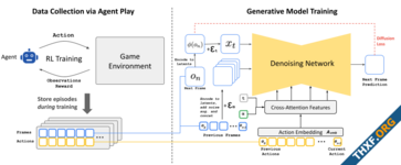 จินตนาเกม DeepMind สร้าง AI จินตนาการภาพเกมได้โดยไม่ต้องโค้ด