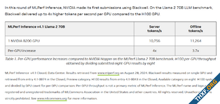 NVIDIA โชว์เบนช์มาร์คแรกของ Blackwell B200 รันโมเดล Llama 2 ดีขึ้น 4 เท่าจาก H100