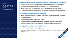 Dell Technologies รายงานผลประกอบการ กลุ่มเซิร์ฟเวอร์ทำสถิติสูงสุด จากความต้องการโซลูชันด้าน AI