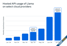 โมเดลมหาชน Meta เผยยอดดาวน์โหลด Llama 350 ล้านครั้ง, ปี 2024 เติบโต 10 เท่า