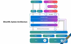 DirectML รองรับ NPU ของ Snapdragon X แล้ว, เปิดทดสอบ WebNN เว็บแอพเรียก NPU