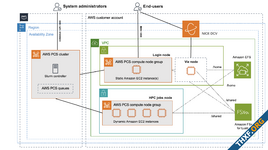 AWS เปิดตัว Parallel Computing Service (PCS) แพลตฟอร์มจัดการคลัสเตอร์ HPC