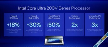 อินเทลเปิดตัว Core Ultra 200V พร้อมกราฟิก Xe 2 และชุดคำสั่ง AI