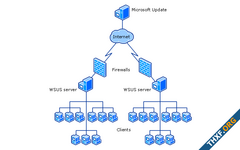 ไมโครซอฟท์หยุดพัฒนาเซิร์ฟเวอร์จัดการอัพเดตไคลเอนต์ WSUS ใน Windows Server 2025