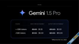 กูเกิลอัพเดตโมเดล Gemini รุ่น Flash เก่งขึ้นใกล้รุ่น Pro พร้อมลดราคารุ่น Pro ลง 50%