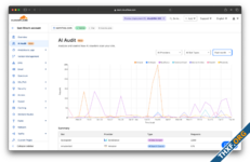 Cloudflare เปิดตัวชุดเครื่องมือสำหรับควบคุม Bot ที่มาดูดเนื้อหาเว็บไซต์ไปเทรน AI