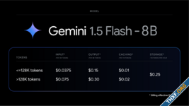 กูเกิลเปิดบริการ Gemini 1.5 Flash-8B โมเดลรุ่นเล็กสุด ราคาถูกลง 50% จาก Flash รุ่นปกติ