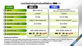 AIS ปรับสิทธิ์ผู้ใช้ HBO GO เป็น Max Standard อัตโนมัติ พร้อมออกราคาพิเศษ 1,190 บาท/ปี