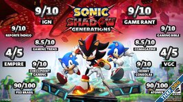 Sega ร้อนแรงต่อเนื่อง Sonic X Shadow Generations ทำยอดขาย 1 ล้านชุดในวันแรก