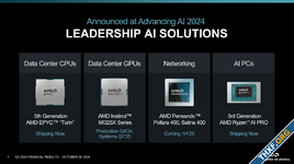 AMD รายได้ไตรมาส 3/2024 ทำสถิติสูงสุด จากการเติบโตของ EPYC และ Instinct สำหรับ Data Center