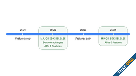 กูเกิลปรับวิธีออก Android เป็นปีละ 2 ครั้ง รุ่นหลักออกไตรมาส 2, รุ่นย่อยออกไตรมาส 4