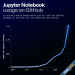 Python แซง Javascript เป็นภาษายอดนิยมที่สุดบน GitHub