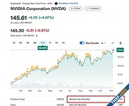 หุ้น NVIDIA เพิ่มขึ้น 4% แซงหน้าแอปเปิลเป็นบริษัทมูลค่าสูงที่สุดในโลกอีกครั้ง