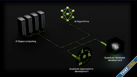 NVIDIA จับมือกูเกิล รันซิมูเลเตอร์จำลองคอมพิวเตอร์ควอนตัม 40 qubit ด้วย CUDA-Q