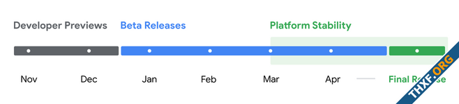 Android 16 Developer Preview 1 มาแล้ว ออกตัวจริง Q2, ปี 2025 ออก Android สองรุ่น