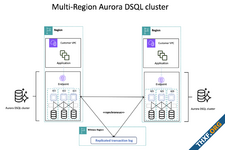 AWS เปิดตัว Amazon Aurora DSQL ฐานข้อมูลกระจายตัวข้ามภูมิภาค ความน่าเชื่อถือ 99.999% ใช้แทน PostgreSQL ได้เลย