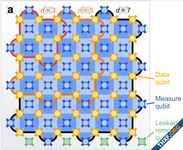 Google Quantum AI เปิดคอร์สวิชา Quantum Error Correction ให้เรียนฟรีบน Coursera