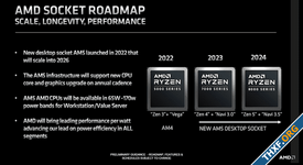 AMD ให้ข้อมูล Ryzen 8000 ใช้แกน Zen 5, จีพียู Navi 3.5, ซ็อคเก็ต AM5 ใช้ถึงปี 2026