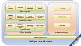 กอบกู้สถานการณ์ยามฉุกเฉิน รับมือกับ Ransomware ด้วย IBM Cyber Vault