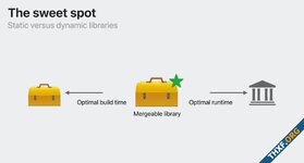 Xcode 15 เริ่มใช้ไลบรารีแบบใหม่ mergeable library ตรงกลางระหว่าง static และ dynamic