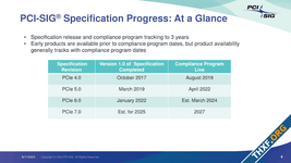 สินค้า PCIe 6.0 เริ่มวางขายต้นปี 2024, สเปก PCIe 7.0 ร่างเสร็จปี 2025 ขายจริงปี 2027