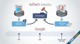 คณะกรรมาธิการยุโรประบุ Google มีพฤติกรรมผูกขาดในธุรกิจ AdTech - อาจต้องแยกบริษัท