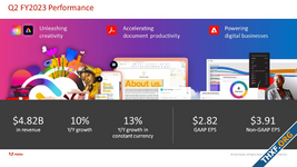 Adobe ไตรมาสล่าสุด ยังเติบโตต่อเนื่อง มอง AI จะช่วยเพิ่มการเติบโตได้อีกมาก