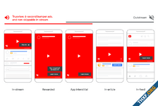 บริษัทวิจัยเผยรายงานโจมตี YouTube แสดงผลโฆษณาไม่ตรงตามที่สัญญาเอาไว้