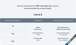 Meta เปิดตัว Llama 2, AI ใช้แชตถามตอบแบบโอเพนซอร์ส ใช้เพื่อการค้าก็ได้ ความสามารถใกล้ ChatGPT ตัวก่อน