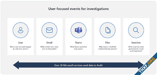 ไมโครซอฟท์เปิดบริการเก็บล็อก Purview Audit ให้ใช้ฟรี หลังกรณีถูกแฮ็กระบบอีเมลรัฐบาล