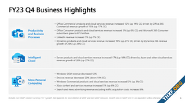 Microsoft ไตรมาสล่าสุด รายได้รวมโต 8% ปัจจัยหลักจากธุรกิจคลาวด์