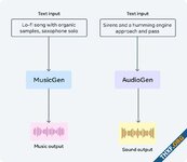 ถึงเวลาของนักดนตรี Meta เปิดซอร์ส AudioCraft ปัญญาประดิษฐ์สร้างเพลงตามคำบอก