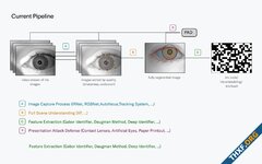 ตำรวจเคนยาบุกโกดัง Worldcoin ยึดคอมพิวเตอร์ที่ใช้เก็บภาพม่านตา