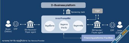 แบงค์ชาติเปิดตัว PromptBiz ระบบชำระเงินสำหรับธุรกิจลดการใช้กระดาษ, มีเงินช่วยให้ SME