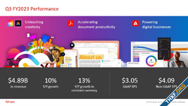 Adobe รายงานผลประกอบการ รายได้รวมเติบโต 10%