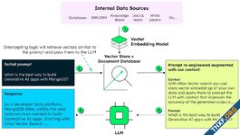 MongoDB เพิ่มฟีเจอร์ Vector Search ใช้ AI แปลงคิวรีจาก SQL