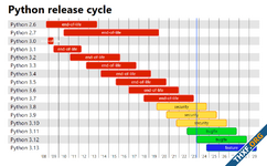 Visual Studio Code หยุดซัพพอร์ต Python 3.7 หลังหมดระยะซัพพอร์ต 5 ปี