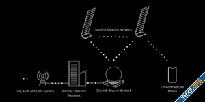 Starlink เตรียมเริ่มให้บริการตรงถึงโทรศัพท์มือถือปี 2024 ใช้กับโทรศัพท์ LTE ธรรมดา