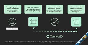 แบบเดียวกับ NDID ออสเตรเลียเปิดใช้ ConnectID ยืนยันตัวตนผ่านธนาคาร