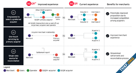 แบงค์ชาติสิงคโปร์เปิดตัว SGQR+ รองรับการจ่าย 23 ช่องทางใน QR เดียว